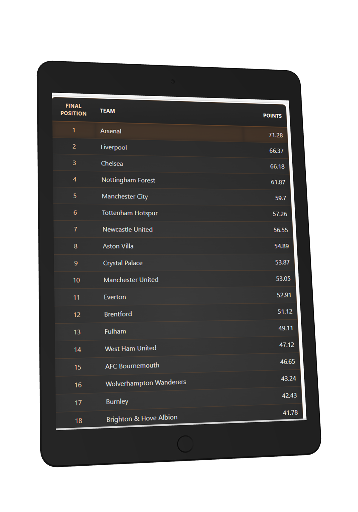 Decision impact testing interface
